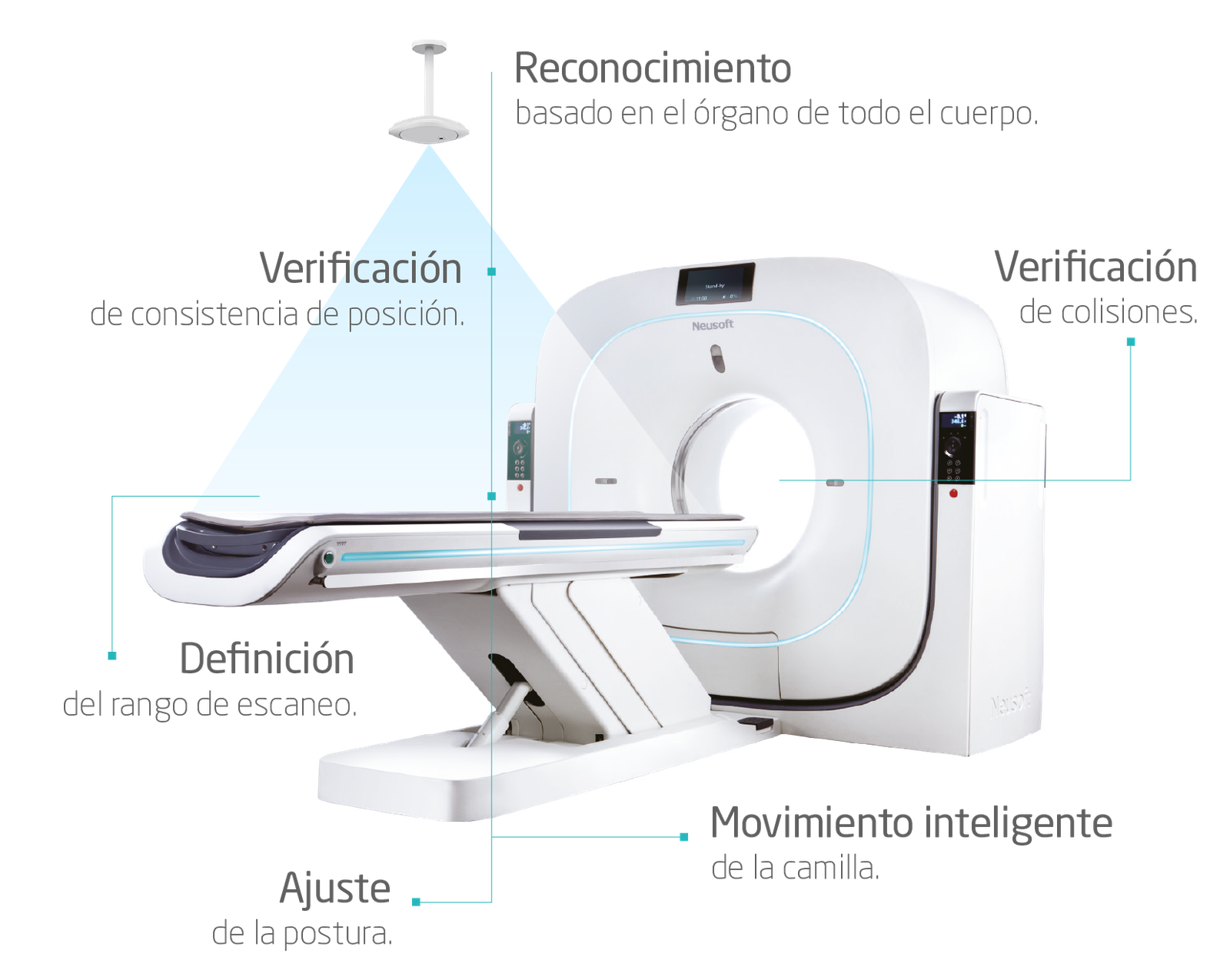 Infografía NeuViz Ace 128