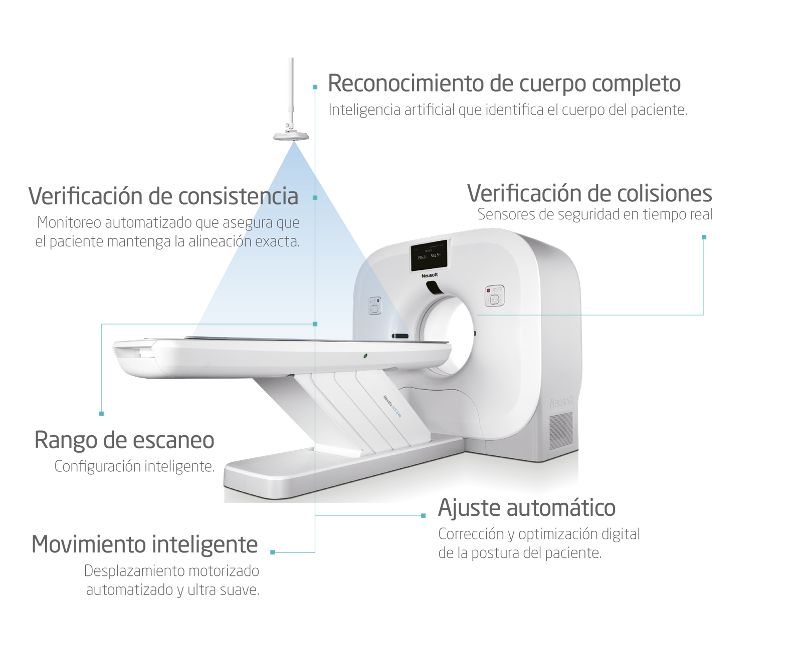 Infografía NeuViz ACE 64e