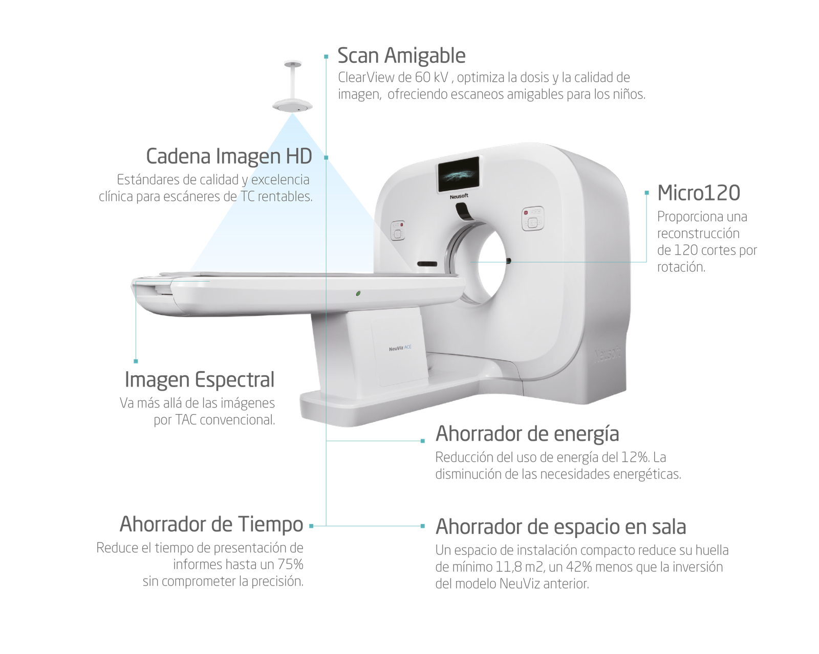 Infografía NeuViz Ace (SP)