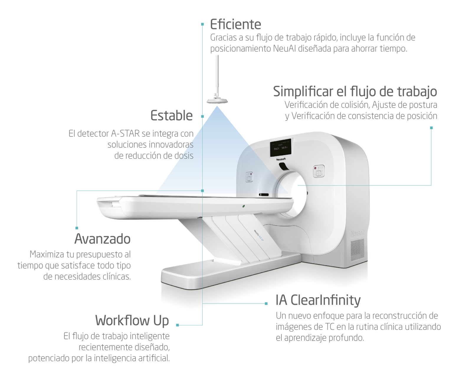 Infografía NeuViz ACE UP