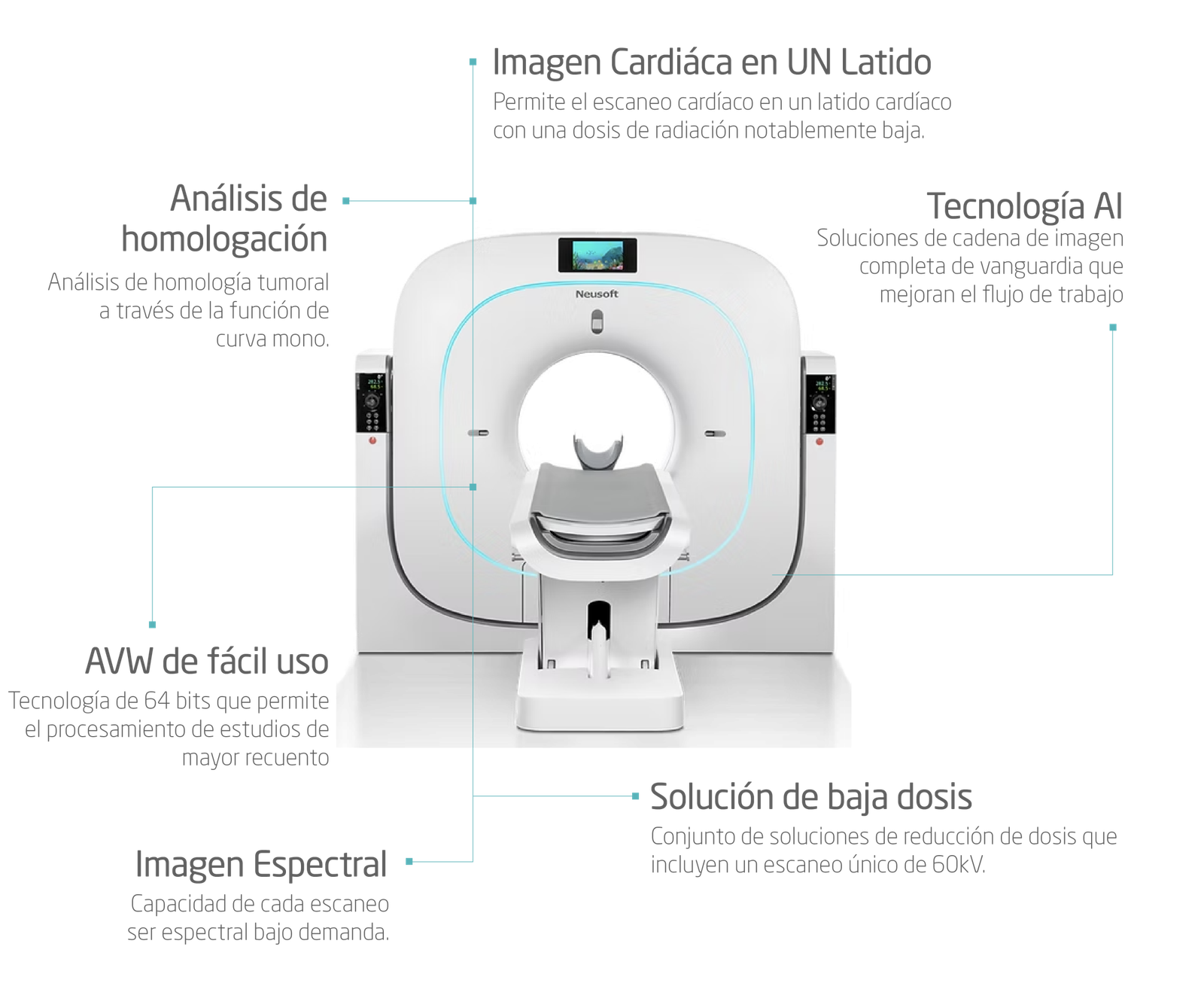Infografía NeuViz Glory