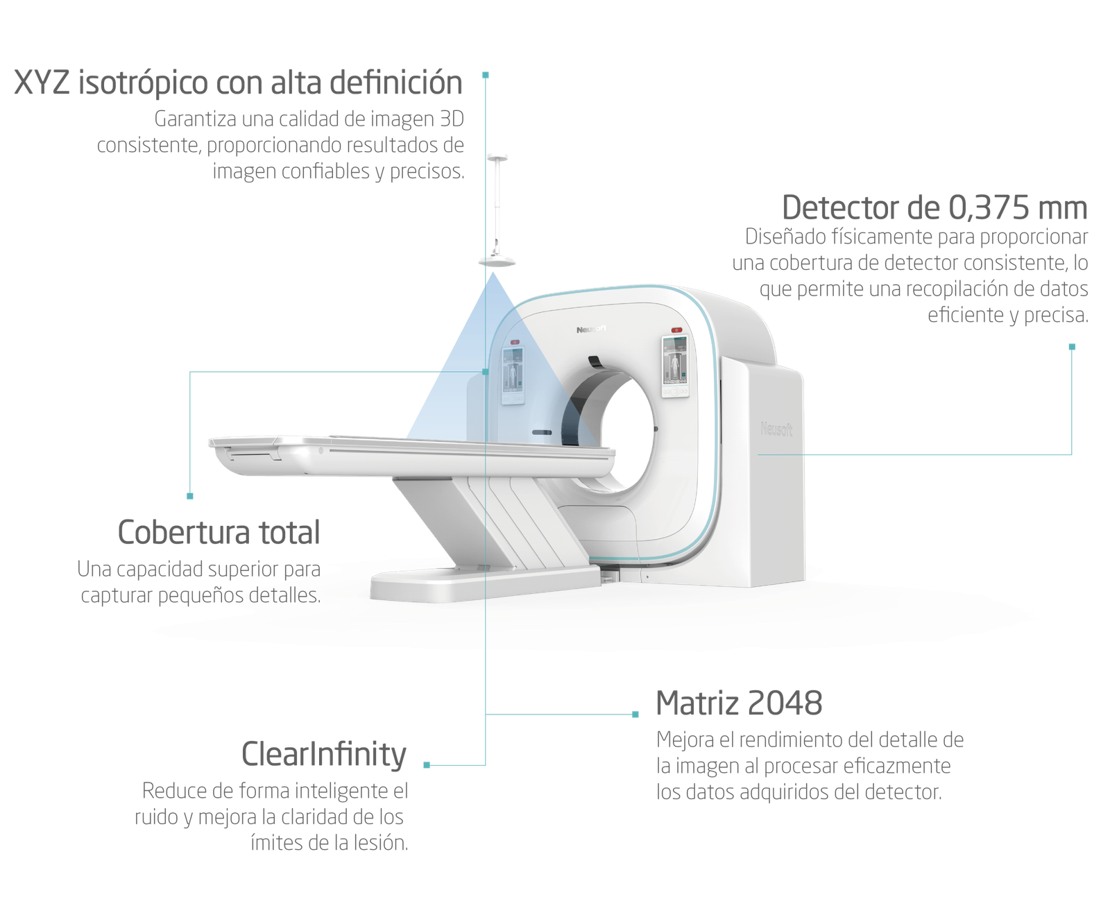 Infografía NeuViz Prime Max +